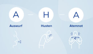 Drei Icons für: Auswurf (Schleim), Husten (Husten) und Atemnot (Atemnot) mit einfachen Illustrationen.